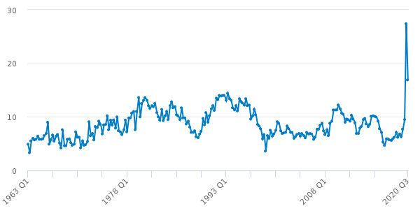 FTSE 100 performance vs US S&P 500 and MSCI World Indices