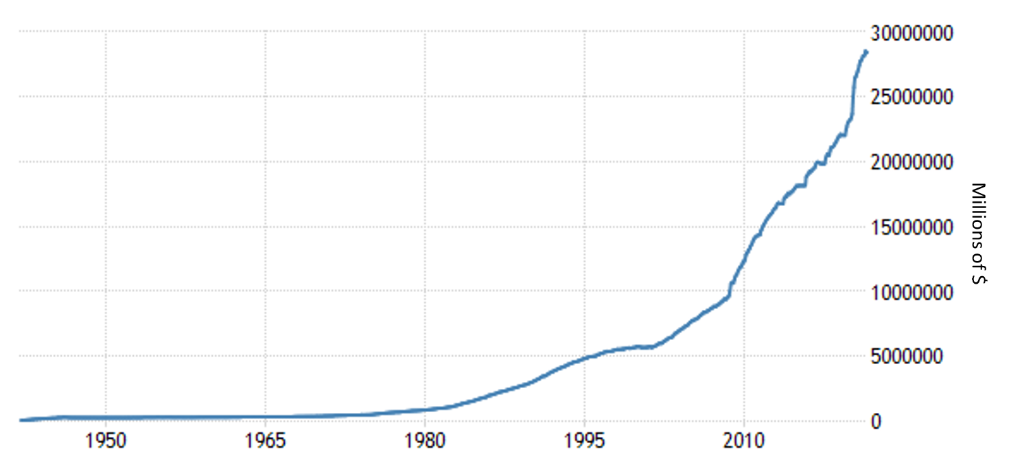 UD Debt