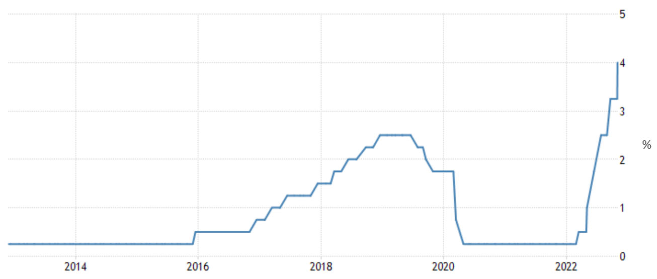 UK wage growth - real vs nominal