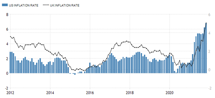 UD Debt