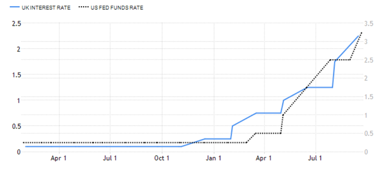 UK and US inflation