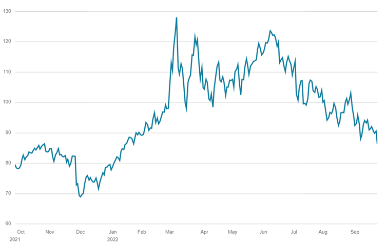 UK and US inflation