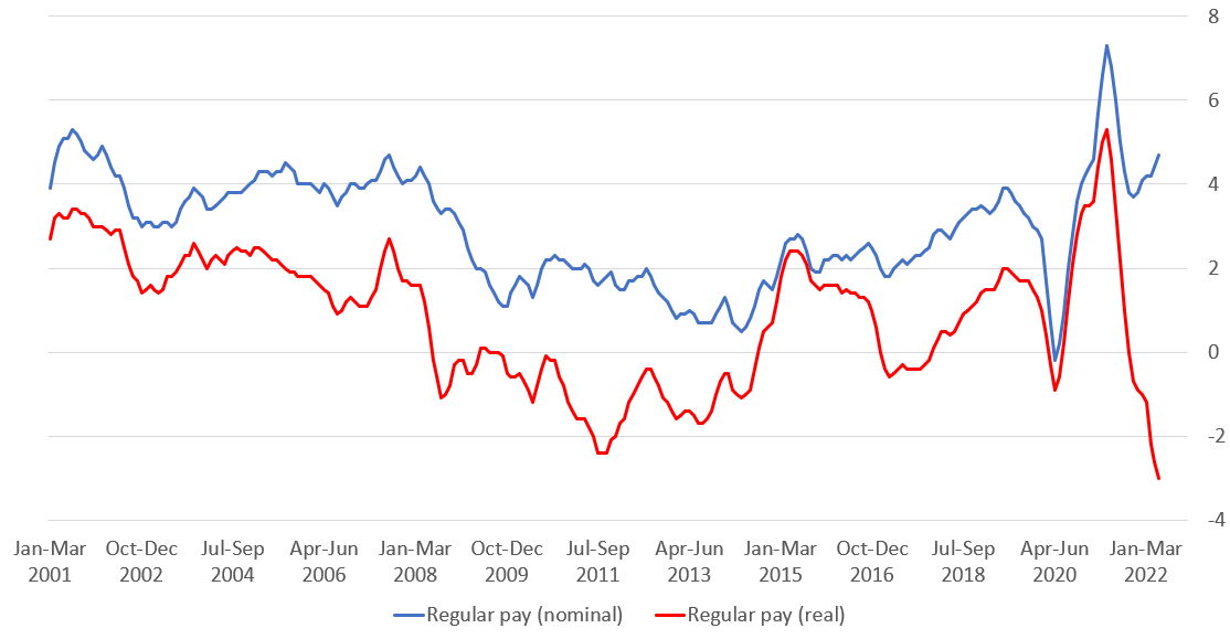 UK wage growth - real vs nominal