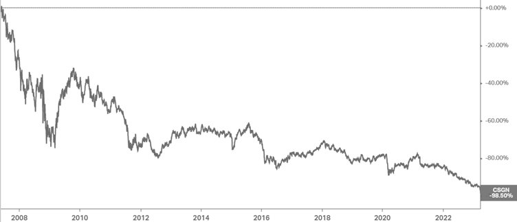 Daily change in Japanese 10-year government bonds