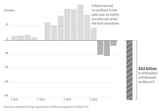 GDP growth from Q4 2019 to Q3 2022