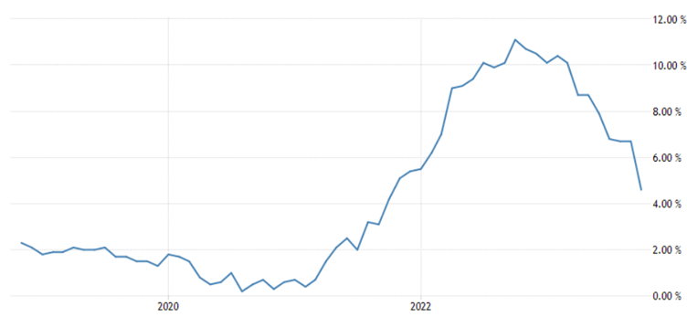 Market reaction to delays in agreeing a new debt ceiling in 2011