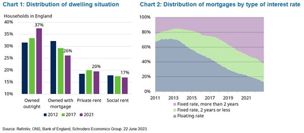 UK interest rates now expected to exceed 5%