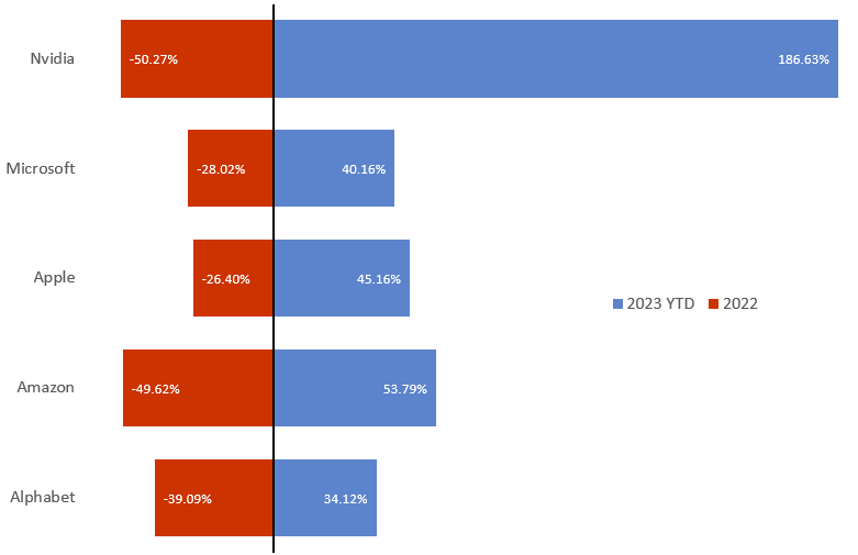 Market reaction to delays in agreeing a new debt ceiling in 2011