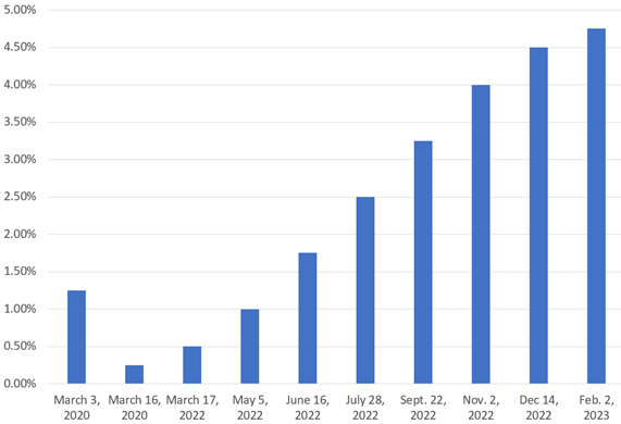 Daily change in Japanese 10-year government bonds