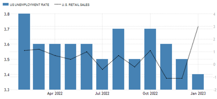 GDP growth from Q4 2019 to Q3 2022