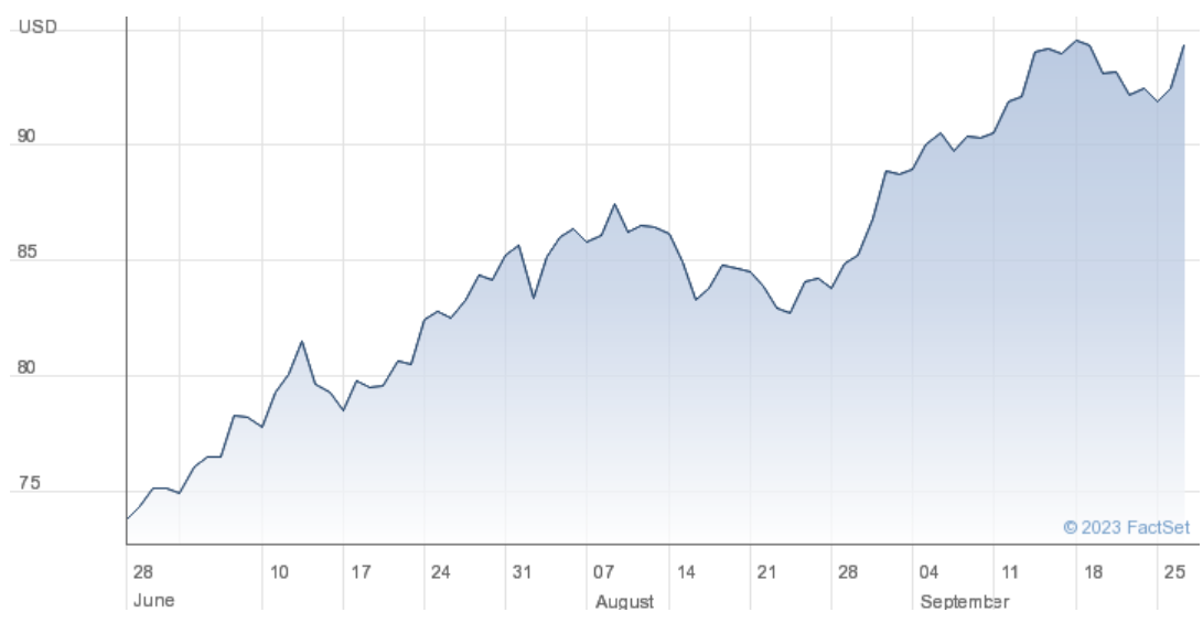 Market reaction to delays in agreeing a new debt ceiling in 2011