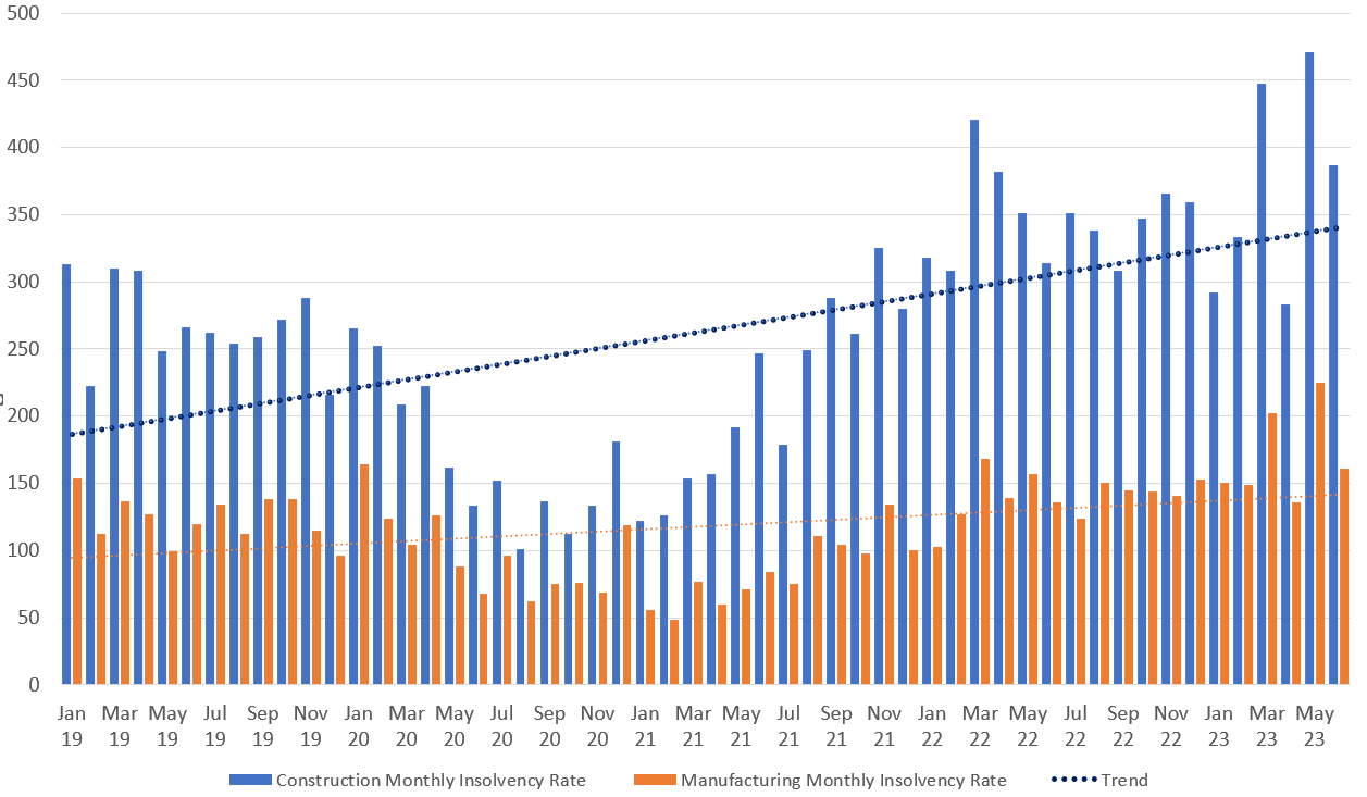 Market reaction to delays in agreeing a new debt ceiling in 2011