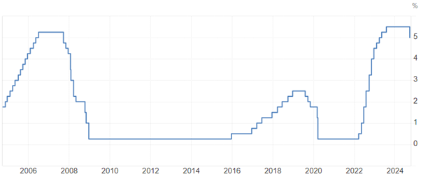 August 2024 market volatility