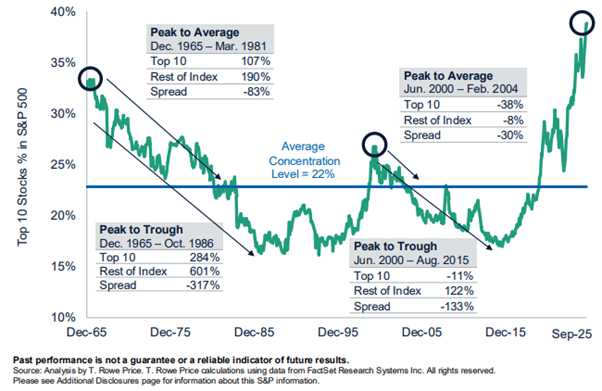 G7 10-year yields