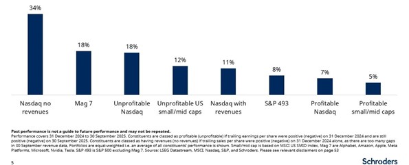 Equity fund flows