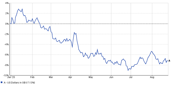 US Dollar
