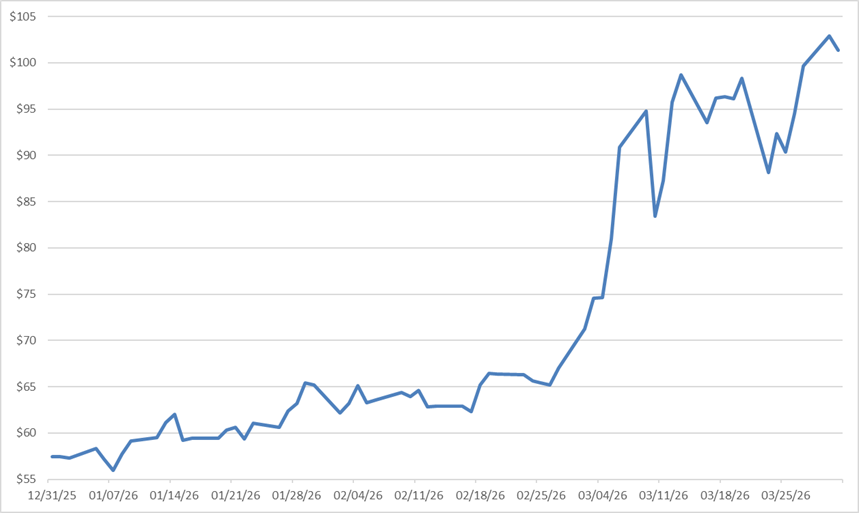 Hyperscale AI spending