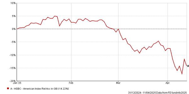 Equity fund flows