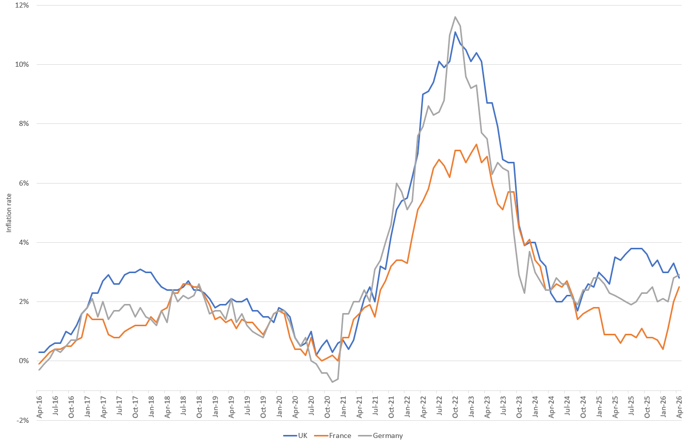 Hyperscale AI spending